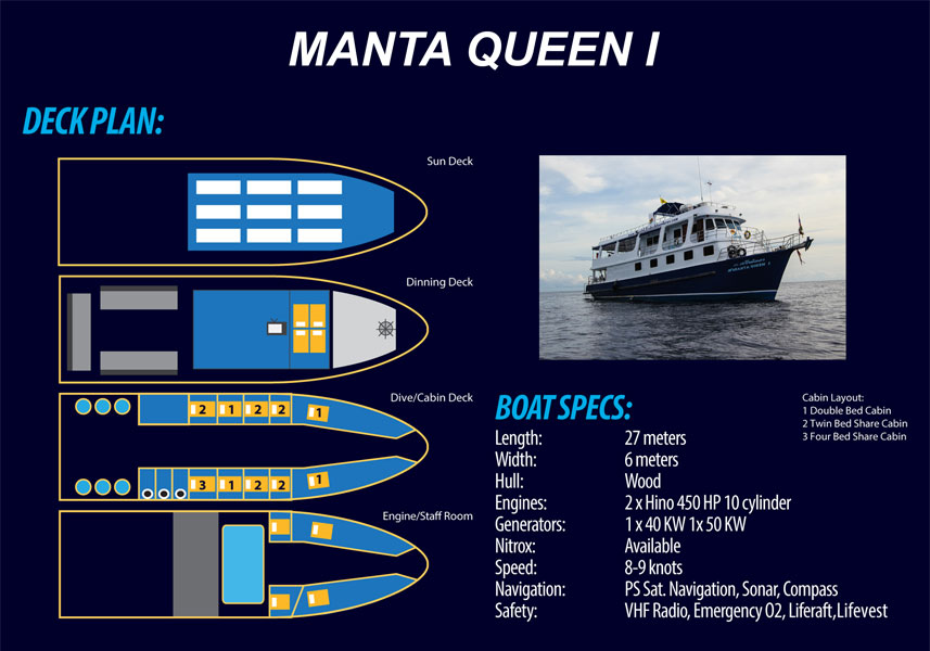 Agencement du Manta queen1 Agencement du Manta queen1