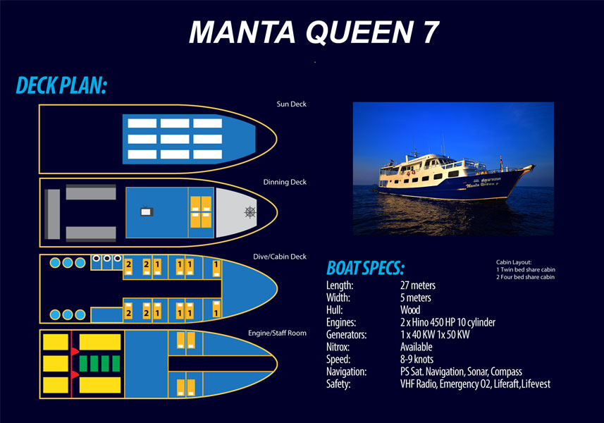 Agencement du Manta queen7 Agencement du Manta queen7