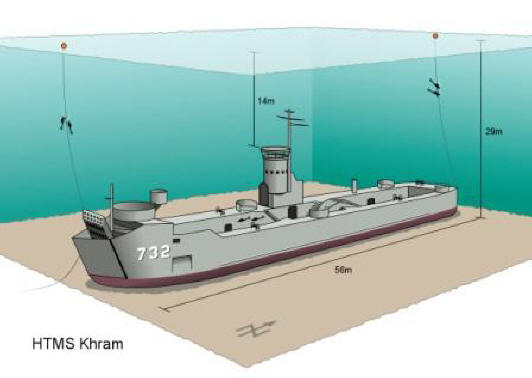 le htms khram a pattaya